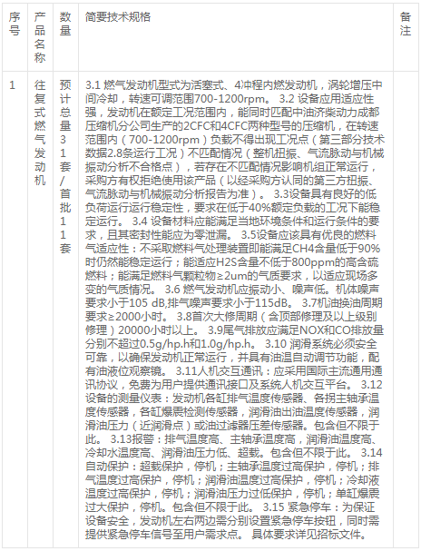 济柴成都jdb电子游戏平台网站
分公司往复式燃气发动机招标变更