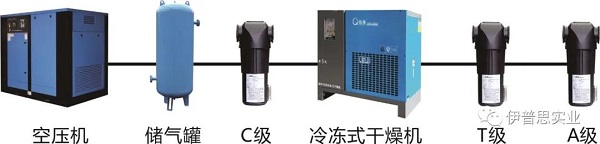空压系统上一个不该被忽视的巨大节能空间