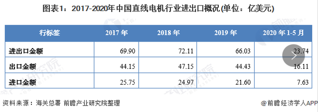 我国直线电机行业现状究竟如何？
