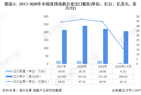 我国直线电机行业现状究竟如何？