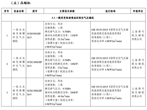 公示已出丨国家工信部今年正式推荐3款斯可络空气jdb电子游戏平台网站
