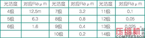 jdb电子游戏平台网站
相关应用零部件粗糙度探析