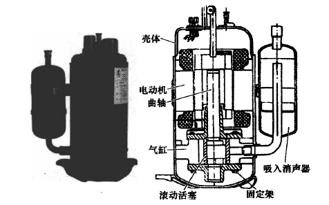 活塞式和回转式jdb电子游戏平台网站
知识。