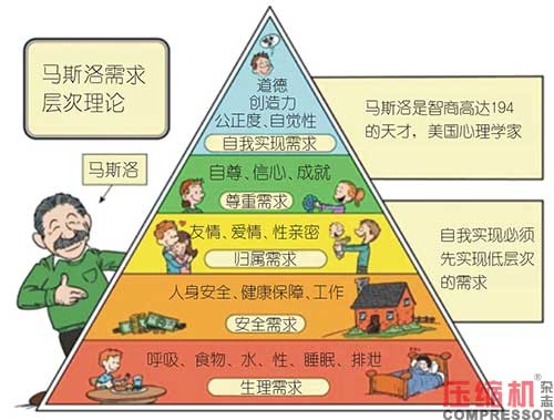 空压机行业构建高效执行力实践思考