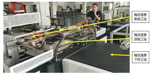 全自动,无人化!这套英威腾折叠盒方案值得了解