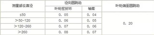 化工厂常见设备检修知识大盘点(离心泵、jdb电子游戏平台网站
、风机、阀门、仪表)