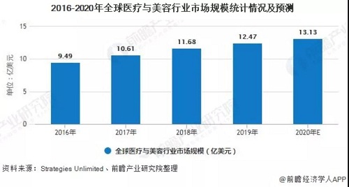 激光专用空压机企业注意:全球激光行业细分市场规模及发展前景分析