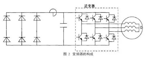 引起重视 | jdb电子游戏平台网站
该如何预防轴承电流带来的损伤