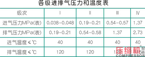 往复式jdb电子游戏平台网站
轴瓦碎裂失效原因分析