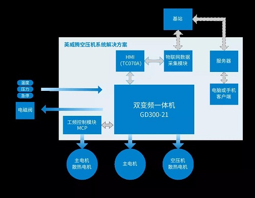 英威腾豪华阵容来袭,共创jdb电子游戏平台网站
“智”造时代4.0