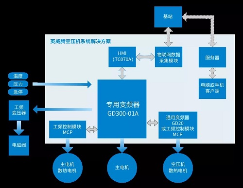 英威腾豪华阵容来袭,共创jdb电子游戏平台网站
“智”造时代4.0