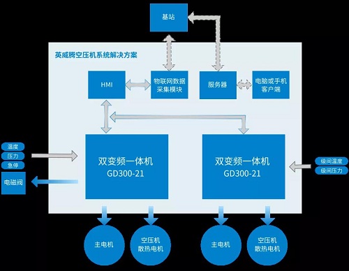 英威腾豪华阵容来袭,共创jdb电子游戏平台网站
“智”造时代4.0