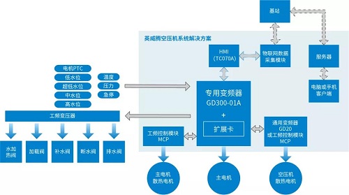 英威腾豪华阵容来袭,共创jdb电子游戏平台网站
“智”造时代4.0