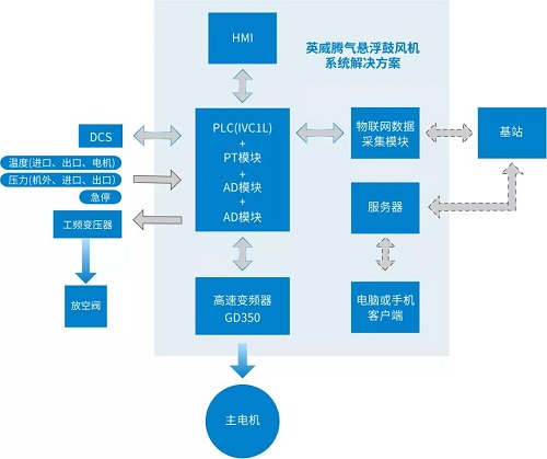 英威腾豪华阵容来袭,共创jdb电子游戏平台网站
“智”造时代4.0