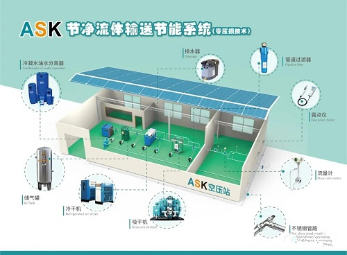 如何确定压缩空气管道系统的尺寸