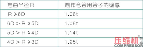 jdb电子游戏平台网站
管道设计配置应用分析<下>