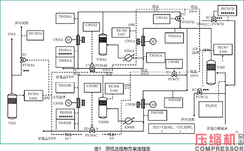 新型智能调节系统在jdb电子游戏平台网站
上的案例应用