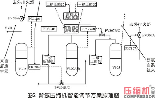 新型智能调节系统在jdb电子游戏平台网站
上的案例应用