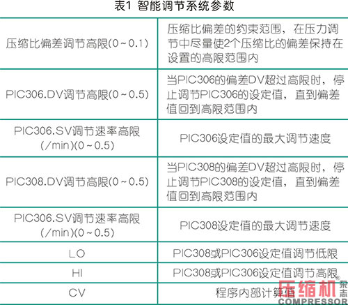 新型智能调节系统在jdb电子游戏平台网站
上的案例应用