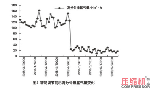 新型智能调节系统在jdb电子游戏平台网站
上的案例应用