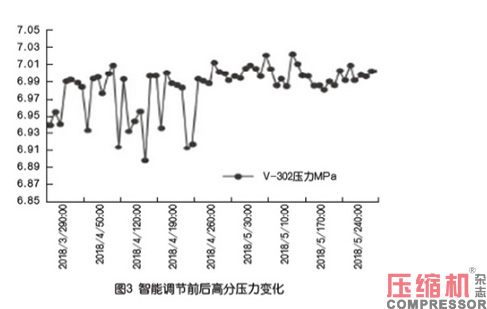 新型智能调节系统在jdb电子游戏平台网站
上的案例应用