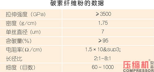 jdb电子游戏平台网站
摩擦部件寿命与质量浅谈