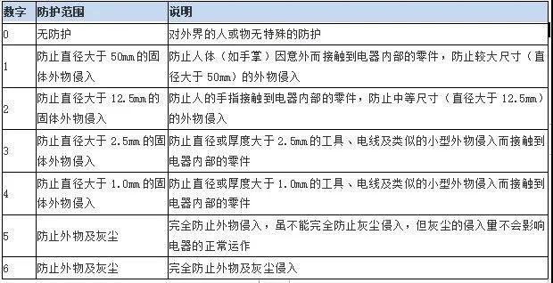 防爆电机技术要点、选型，一文搞定！