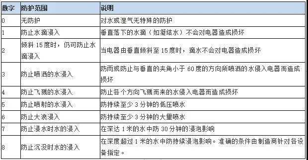 防爆电机技术要点、选型，一文搞定！