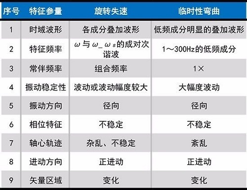 jdb电子游戏平台网站
旋转失速与喘振简介：最常见的不稳定现象