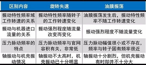 jdb电子游戏平台网站
旋转失速与喘振简介：最常见的不稳定现象