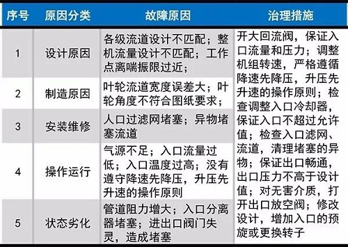 jdb电子游戏平台网站
旋转失速与喘振简介：最常见的不稳定现象