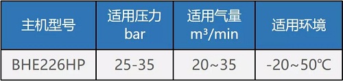 鲍斯“BHE/HP系列双级中压螺杆主机”了解一下