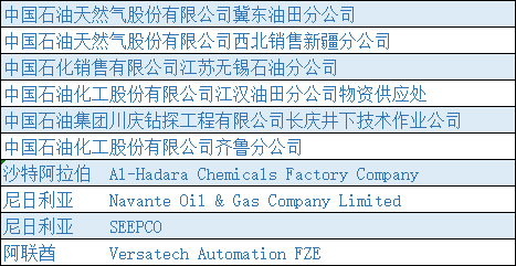 德耐尔公司通过国资委商业信用中心“信用评级认证”