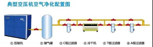 空压机一定要配储气罐吗?
