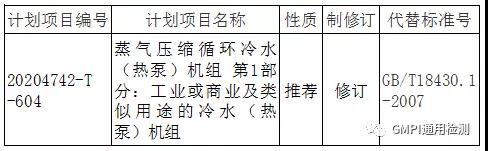 由全国冷标委归口的1项推荐性国家标准计划项目获批