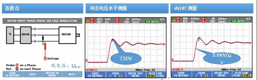 电机故障的13种常见原因及解决方法