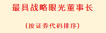 汉钟精机董事长余昱暄先生荣获第十六金圆桌最具战略眼光董事长奖