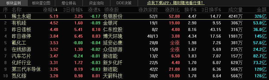 工信部称中国稀土卖出土的价格,稀土板块大涨