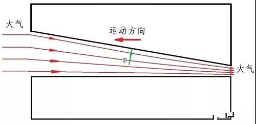 涨知识!你有了解过什么是空气轴承吗?