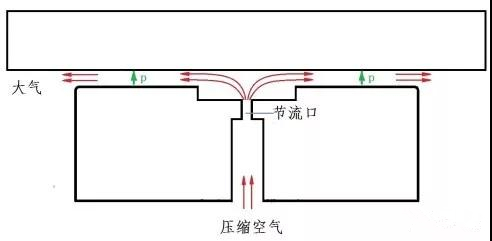 涨知识!你有了解过什么是空气轴承吗?
