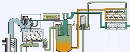 螺杆空压机油路系统的工作原理分析