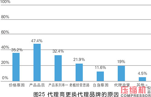 2020年度jdb电子游戏平台网站
市场调研分析报告