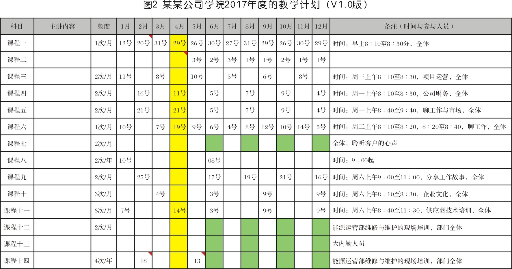 空压机企业培训与学习体系的构建