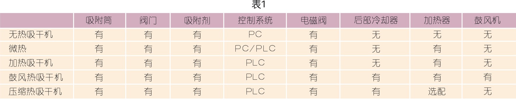 空压机企业培训与学习体系的构建
