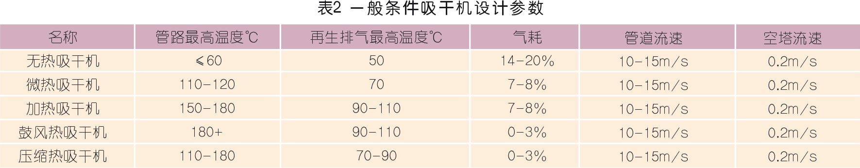 空压机企业培训与学习体系的构建