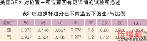 压缩空气系统含油量控制要点及警示