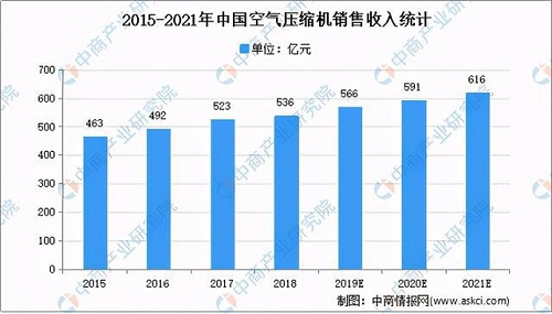 2021年中国空气jdb电子游戏平台网站
行业市场现状及发展前景预测分析