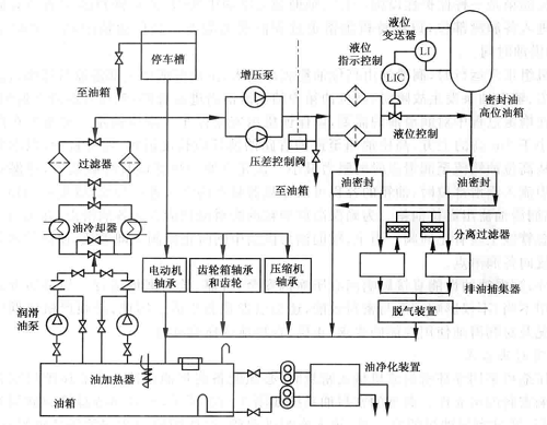 离心jdb电子游戏平台网站
的润滑系统详解,请收藏