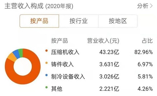 东贝集团发布首份年报，jdb电子游戏平台网站
业务仍居第一
