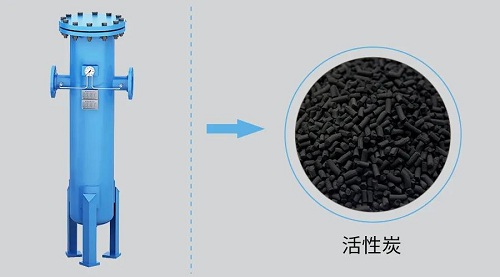鲍斯压缩空气催化氧化除油技术应用
